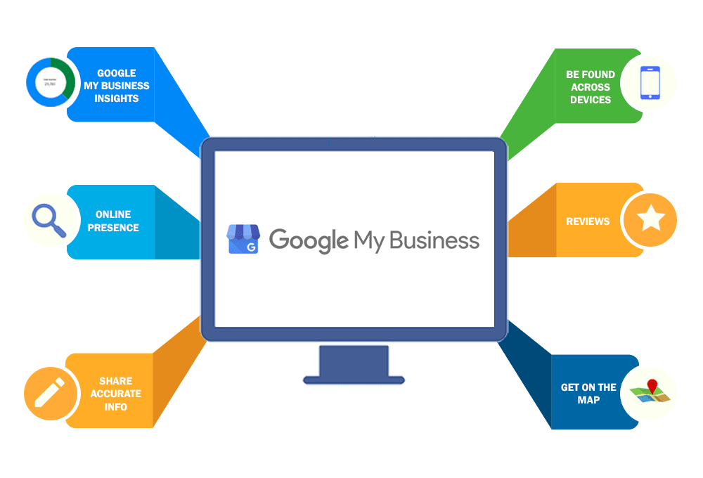Google Business Profile listing example